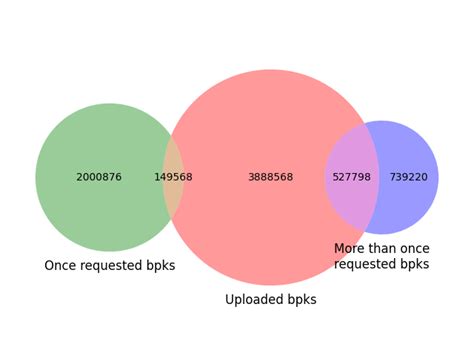 V3 onion services usage .